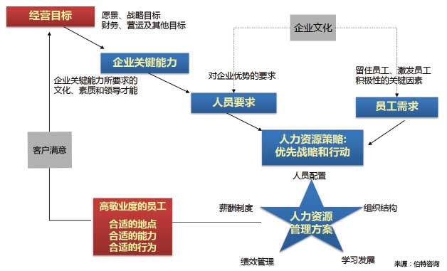 人力资源规划