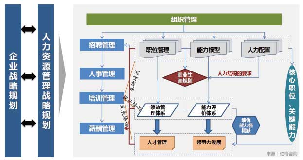 人力资源规划