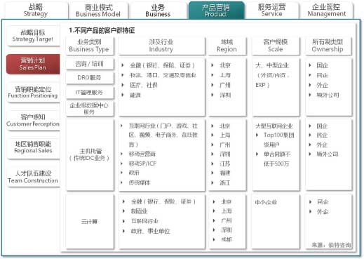 组织架构