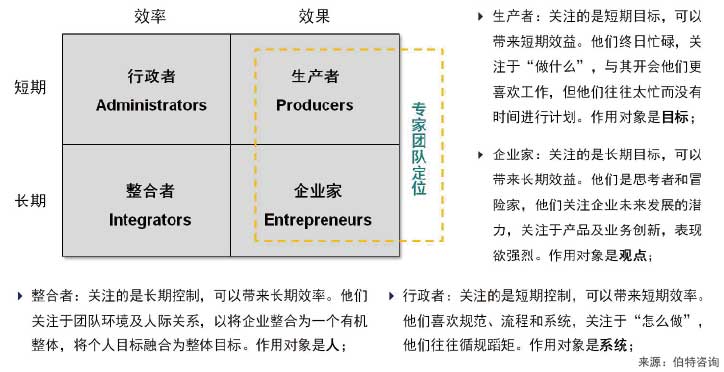 虚拟团队建设与管理