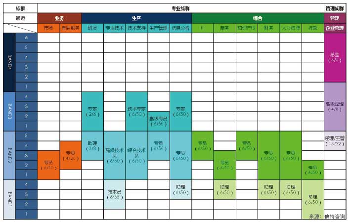 岗位体系建设与岗位设置