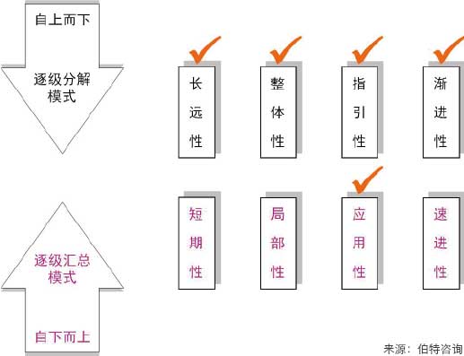 编制核定与管控