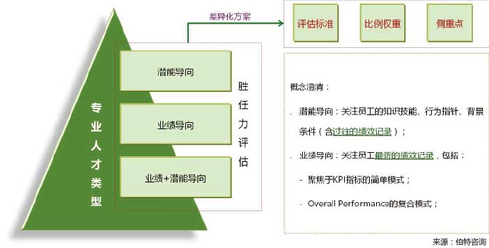 岗位胜任力建模