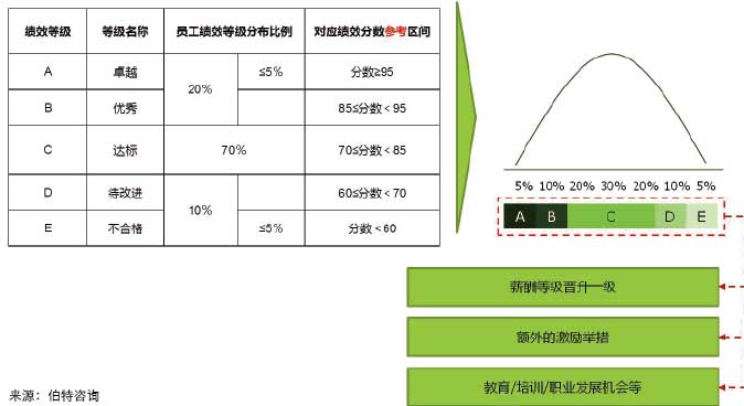 绩效管理体系