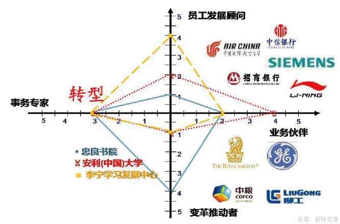 培训体系建设