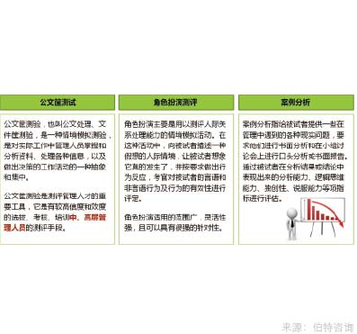 评价中心与人才测评