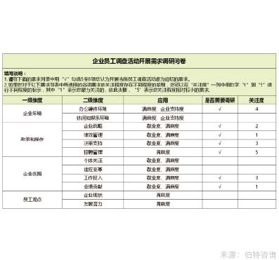 年度综合员工调研与组织诊断