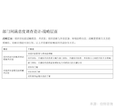部门间满意度调查