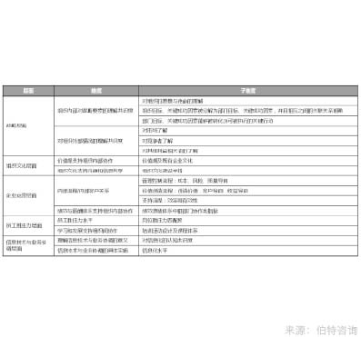 部门间满意度调查