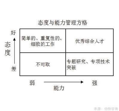 员工工作态度与内驱力调查