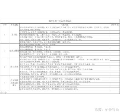 员工工作态度与内驱力调查