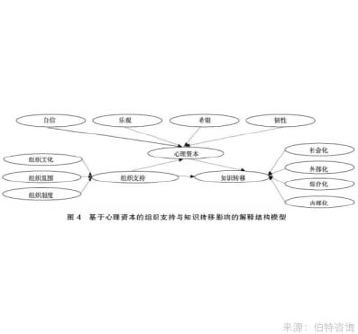 员工心理资本调查