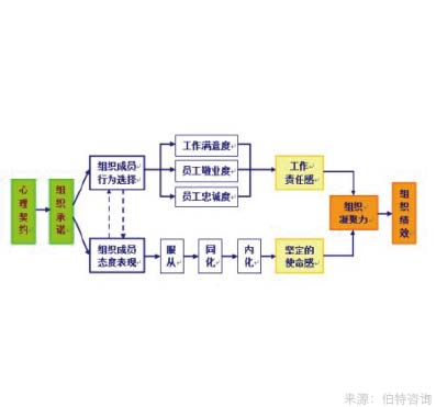 企业支持度调查