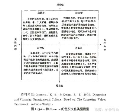 企业支持度调查