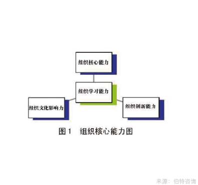 企业支持度调查