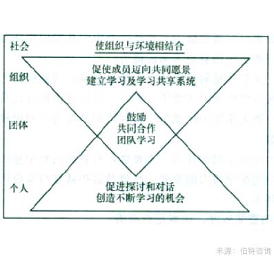 企业支持度调查