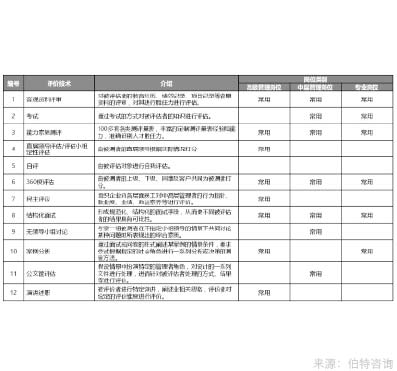 企业内部岗位竞聘