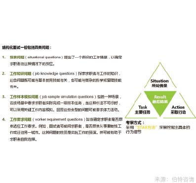 企业内部岗位竞聘