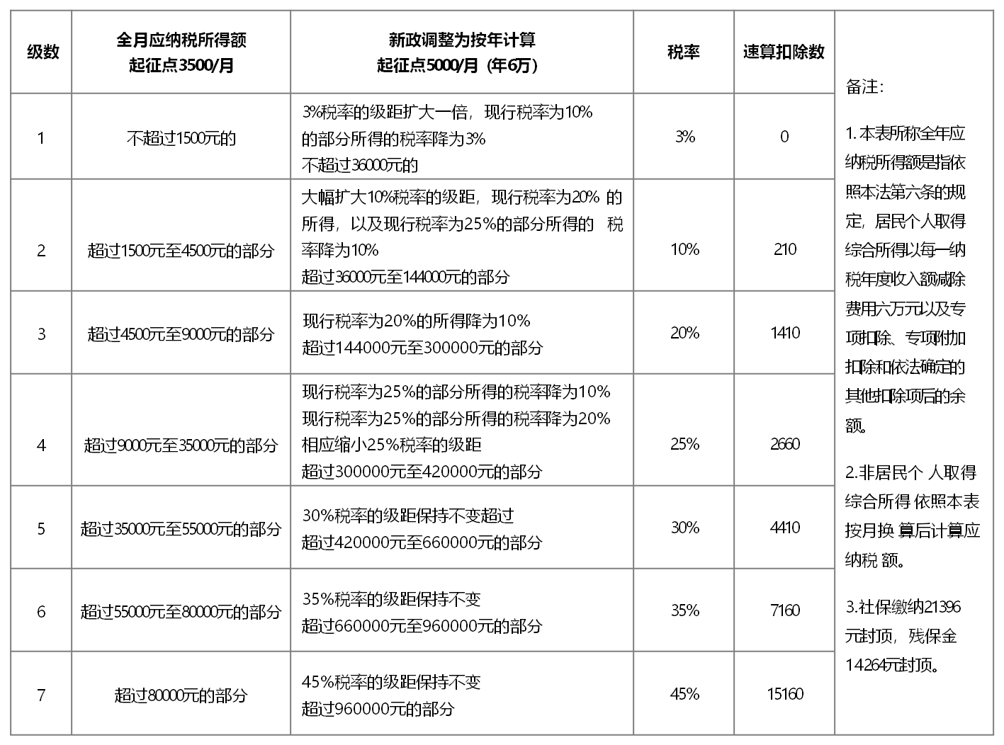 薪税优化