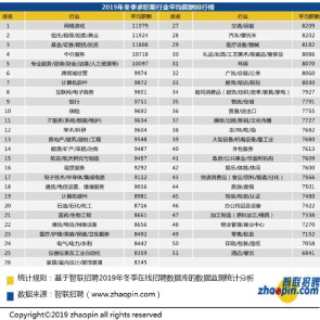 天津人口白皮书_天津各区人口分布图
