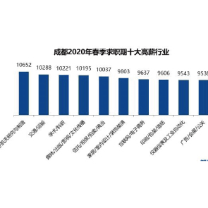 人口超百万姓氏_姓氏微信头像(3)