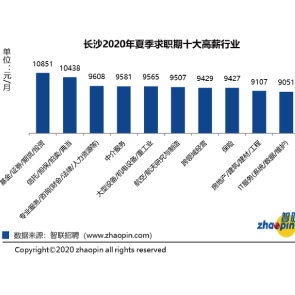 长沙智联招聘_年薪17 21万,500个岗位 佛山又一大波事业单位正在招人(3)