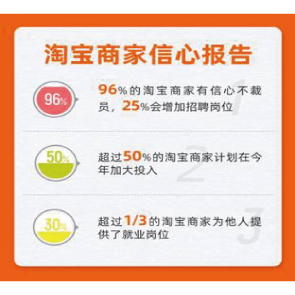 淘宝职位招聘_兼职职位价格(2)