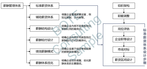 中国民航管理干部学院_民航服务与管理的收入(2)